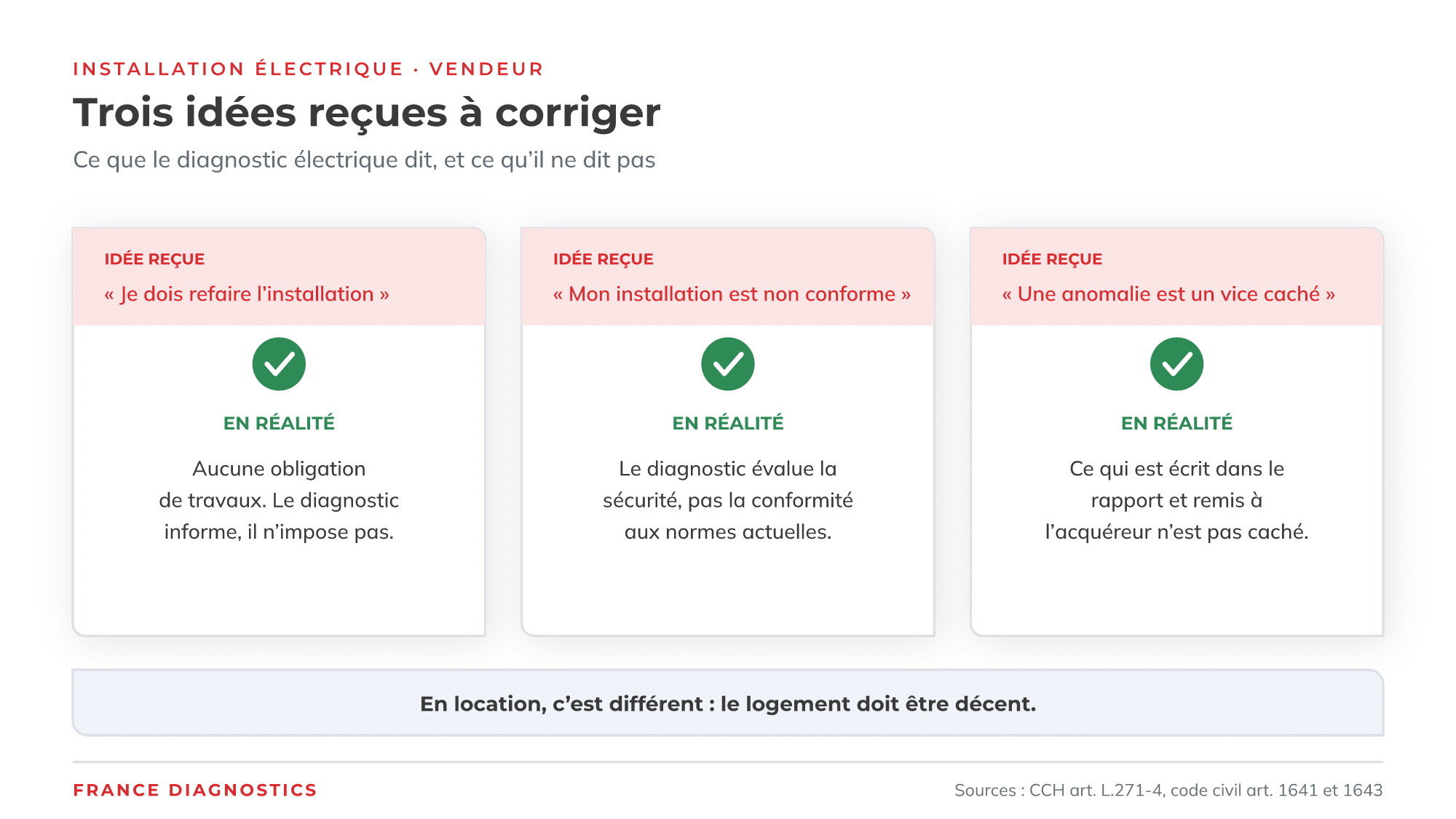Trois idées reçues des vendeurs sur le diagnostic électrique