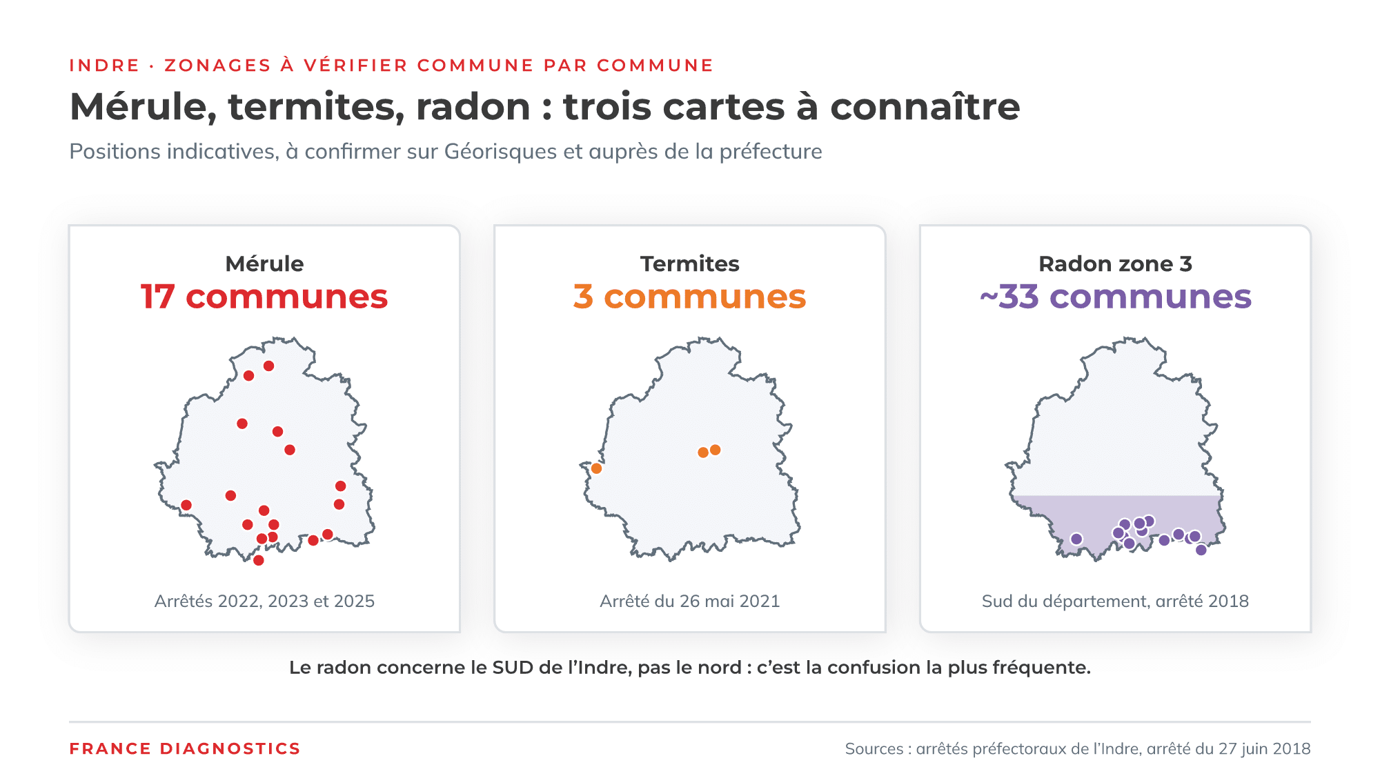 Communes de l’Indre concernées par les arrêtés mérule, termites et le zonage radon